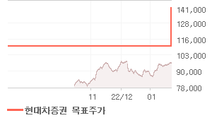 LG전자 오늘의 리포트 차트
