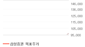 LG전자 오늘의 리포트 차트