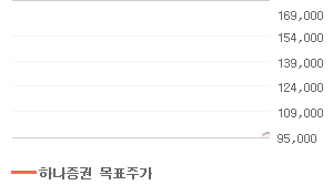 LG전자 오늘의 리포트 차트