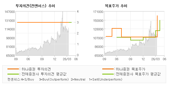 �����ǰ� �� ��ǥ�ְ� ���� �׷���