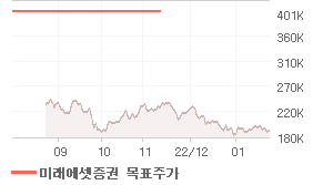 엘앤에프 오늘의 리포트 차트
