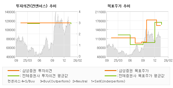 �����ǰ� �� ��ǥ�ְ� ���� �׷���