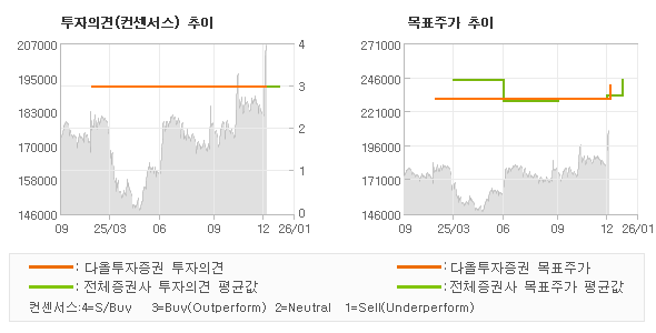 �����ǰ� �� ��ǥ�ְ� ���� �׷���