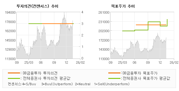 �����ǰ� �� ��ǥ�ְ� ���� �׷���