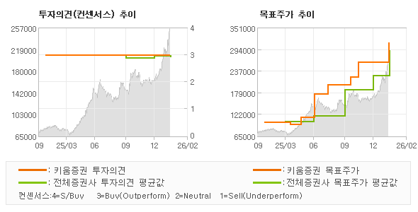 �����ǰ� �� ��ǥ�ְ� ���� �׷���