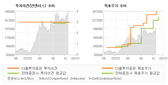 �����ǰ� �� ��ǥ�ְ� ���� �׷���