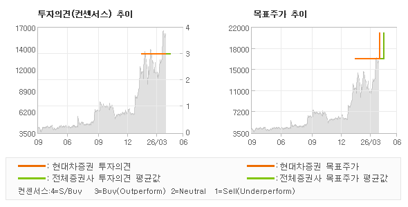 �����ǰ� �� ��ǥ�ְ� ���� �׷���