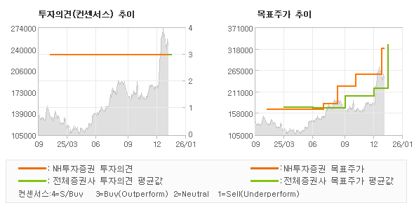 �����ǰ� �� ��ǥ�ְ� ���� �׷���