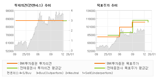 �����ǰ� �� ��ǥ�ְ� ���� �׷���