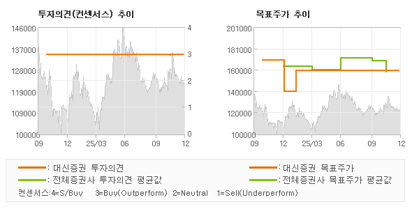 �����ǰ� �� ��ǥ�ְ� ���� �׷���