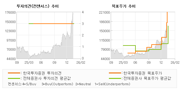 �����ǰ� �� ��ǥ�ְ� ���� �׷���