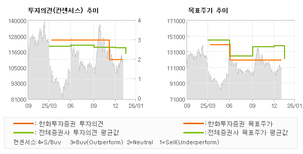 �����ǰ� �� ��ǥ�ְ� ���� �׷���