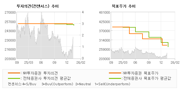 �����ǰ� �� ��ǥ�ְ� ���� �׷���