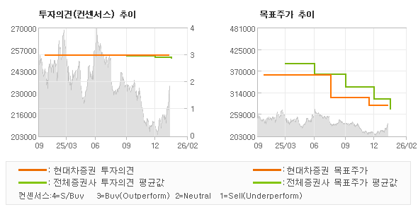 �����ǰ� �� ��ǥ�ְ� ���� �׷���