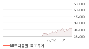 풍산 오늘의 리포트 차트