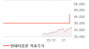 풍산 오늘의 리포트 차트