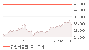 풍산 오늘의 리포트 차트