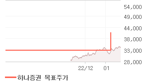 풍산 오늘의 리포트 차트