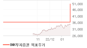 풍산 오늘의 리포트 차트