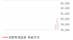 KB금융 오늘의 리포트 차트