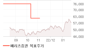 KB금융 오늘의 리포트 차트