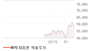 KB금융 오늘의 리포트 차트