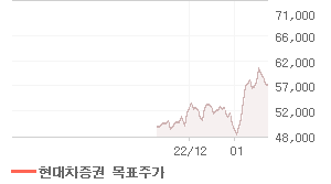 KB금융 오늘의 리포트 차트