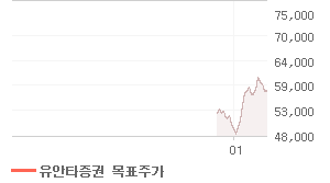 KB금융 오늘의 리포트 차트