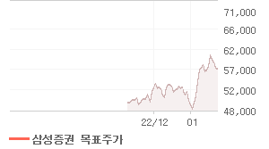 KB금융 오늘의 리포트 차트