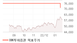 KB금융 오늘의 리포트 차트