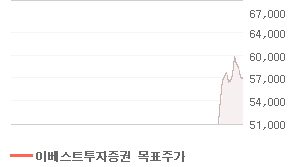 KB금융 오늘의 리포트 차트