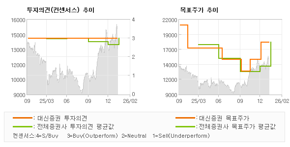 �����ǰ� �� ��ǥ�ְ� ���� �׷���