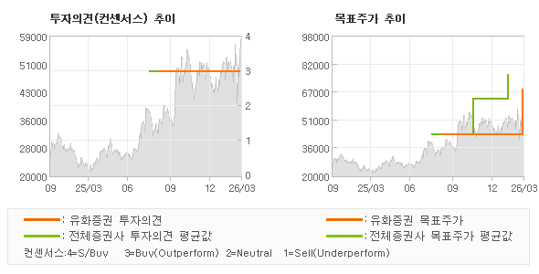 �����ǰ� �� ��ǥ�ְ� ���� �׷���