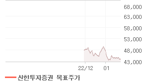 영원무역 오늘의 리포트 차트