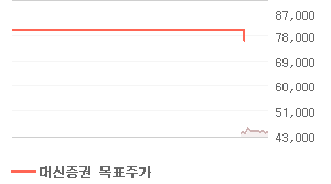 영원무역 오늘의 리포트 차트