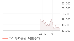 영원무역 오늘의 리포트 차트