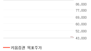 영원무역 오늘의 리포트 차트