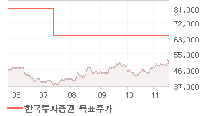 영원무역 오늘의 리포트 차트