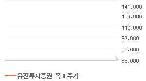 씨에스윈드 오늘의 리포트 차트
