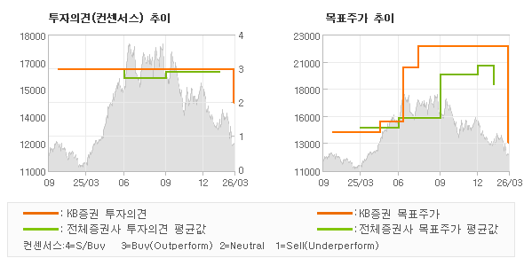 �����ǰ� �� ��ǥ�ְ� ���� �׷���