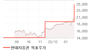 GKL 오늘의 리포트 차트