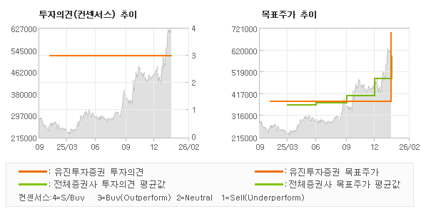 �����ǰ� �� ��ǥ�ְ� ���� �׷���