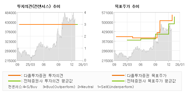 �����ǰ� �� ��ǥ�ְ� ���� �׷���