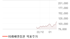 덴티움 오늘의 리포트 차트