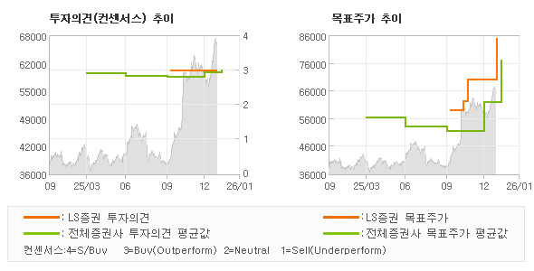 �����ǰ� �� ��ǥ�ְ� ���� �׷���