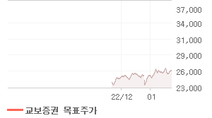 NHN엔터테인먼트 오늘의 리포트 차트