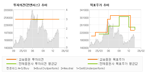 �����ǰ� �� ��ǥ�ְ� ���� �׷���