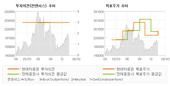 �����ǰ� �� ��ǥ�ְ� ���� �׷���