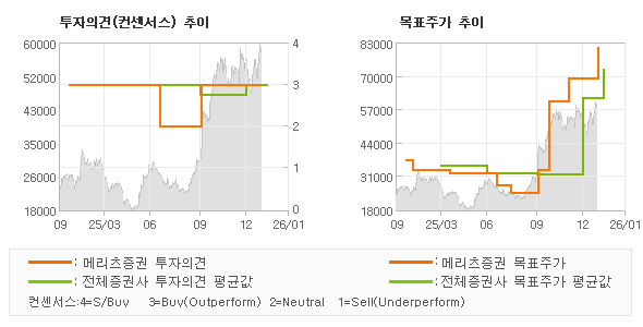 �����ǰ� �� ��ǥ�ְ� ���� �׷���