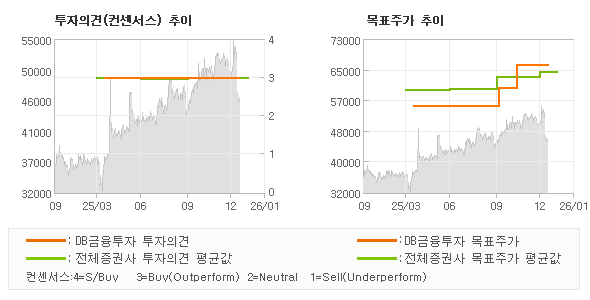 �����ǰ� �� ��ǥ�ְ� ���� �׷���